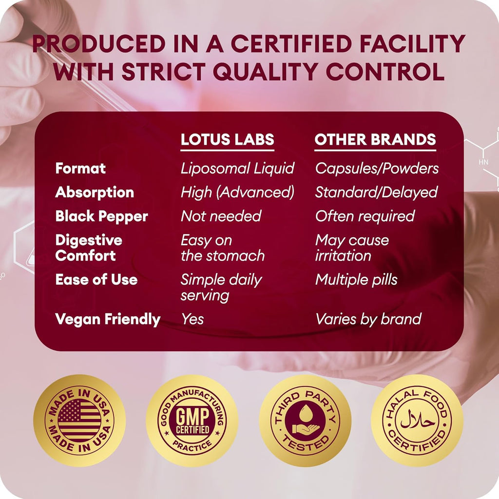 Liposomal Turmeric Curcumin