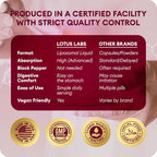 Liposomal Turmeric Curcumin